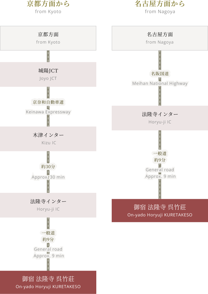 京都方面から・名古屋方面から